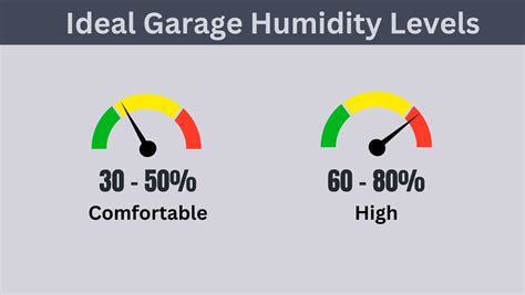 The Ideal Garage Humidity Level (And How to Get It!)